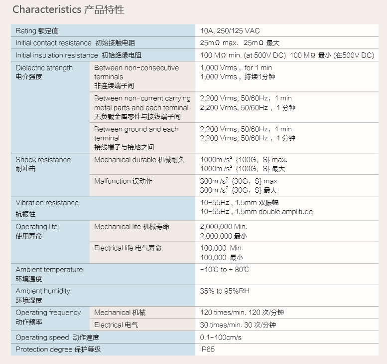 产品特性 额定值.png